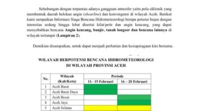 BMKG Keluarkan Peringatan Dini, Bener Meriah Masuk Zona Waspada Dua Periode Ancaman Longsor dan Cuaca Ekstrem Mengintai